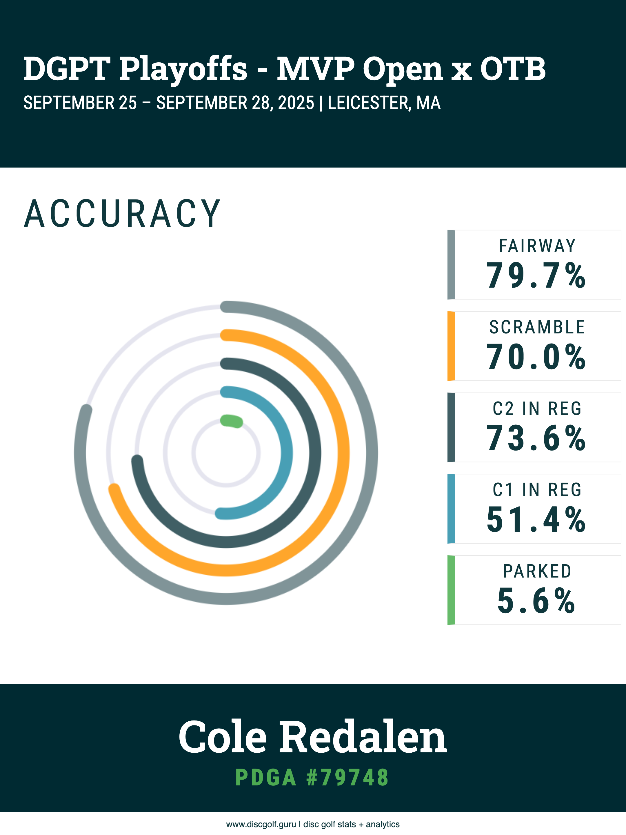 Accuracy chart export example
